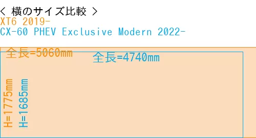 #XT6 2019- + CX-60 PHEV Exclusive Modern 2022-